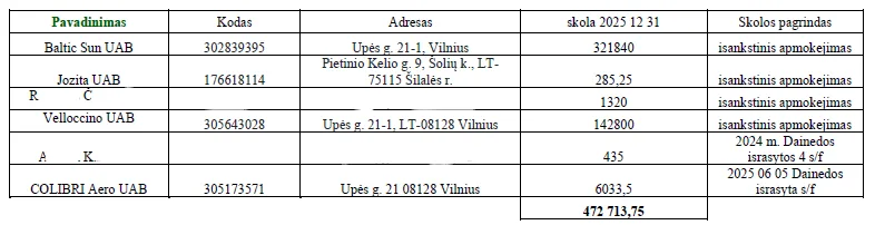 Debitorinių skolų reikalavimų teisių paketas