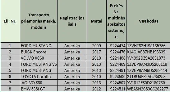 8 transporto priemonių komplektas