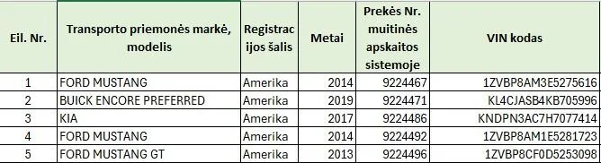 5 transporto priemonių komplektas