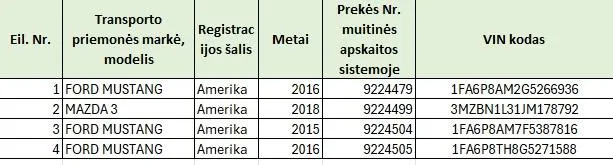 4 transporto priemonių komplektas: Ford Mustang ir Mazda 3