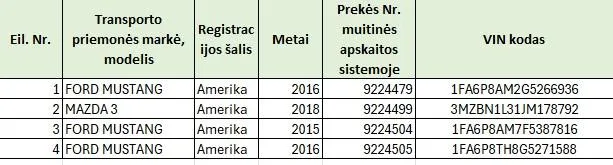 4 transporto priemonių komplektas: Ford Mustang ir Mazda 3