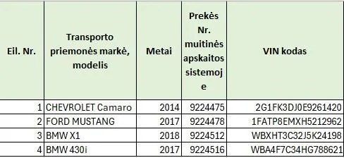 4 transporto priemonių komplektas: BMW X1, Chevrolet Camaro, Ford Mustang ir BMW 430i