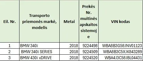 3 BMW transporto priemonių komplektas