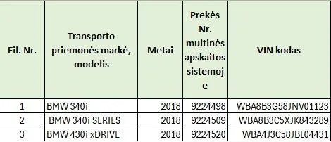 3 BMW transporto priemonių komplektas