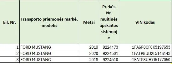 3 „Ford Mustang“ automobiliai – bendras transporto priemonių komplektas