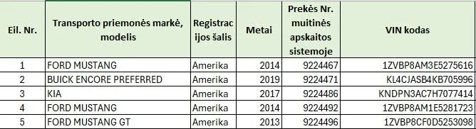 5 transporto priemonių bendros ūkinės paskirties komplektas