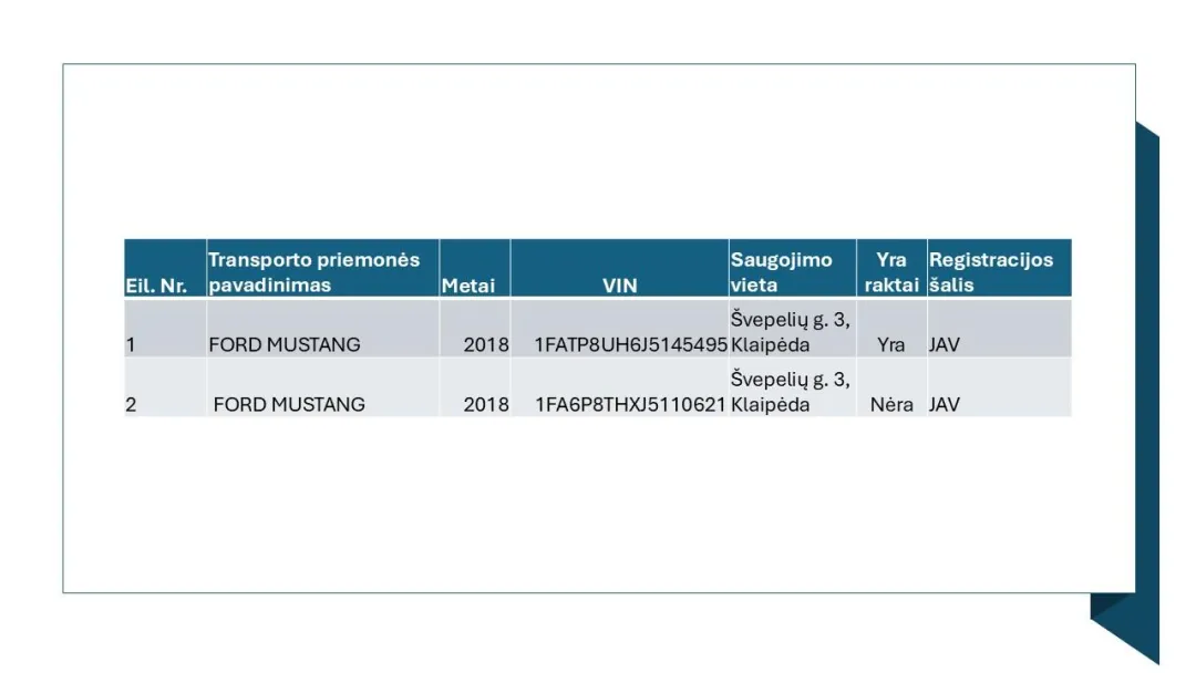 2 apgadintų „Ford“ lengvųjų automobilių aukcionas