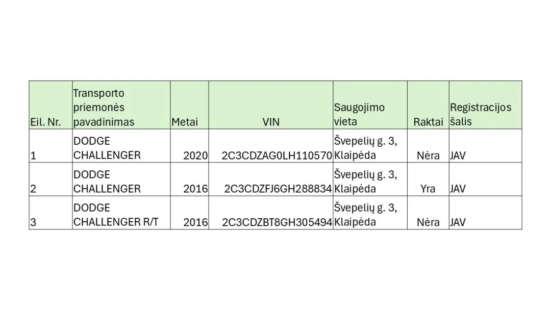 3 Dodge lengvųjų automobilių pardavimas