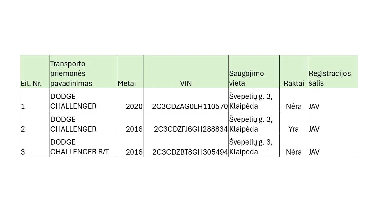 3 Dodge lengvųjų automobilių pardavimas