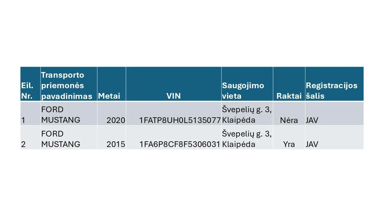 Apgadinti 2 Ford lengvieji automobiliai