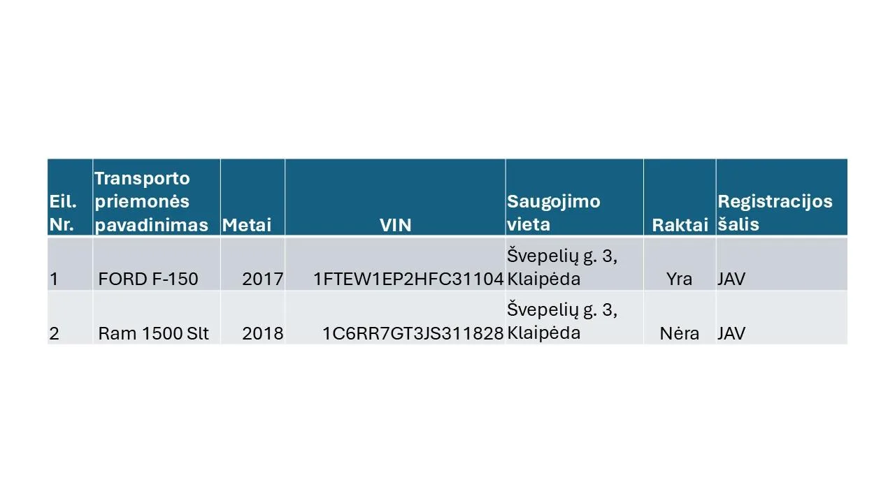 2 apgadintų lengvųjų automobilių pardavimas